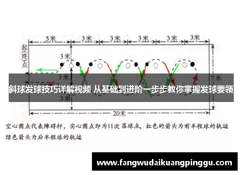 斜球发球技巧详解视频 从基础到进阶一步步教你掌握发球要领