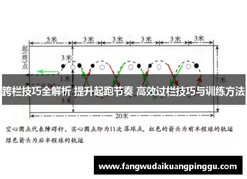 跨栏技巧全解析 提升起跑节奏 高效过栏技巧与训练方法