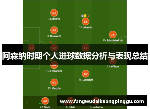 阿森纳时期个人进球数据分析与表现总结